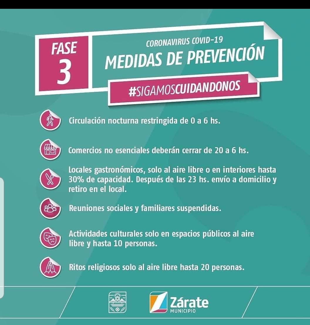 ZÁrate En Fase 3: Rigen Ya Las Nuevas Disposiciones De Acuerdo Al 