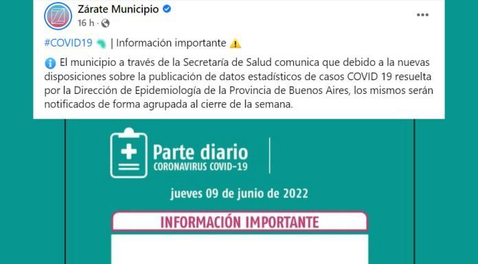 COVID-816: Después de 2 días de mentir con que los datos no se actualizaban, dejan el parte diario con 228 menos contagiados y 5 fallecidos perdidos