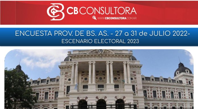 PASO 2023: Encuesta por la candidatura a gobernador en la provincia de Buenos Aires, los más votados son Kicillof, Santilli y Espert