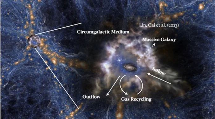 Científicos revelan cómo se formaron las galaxias masivas en el universo temprano